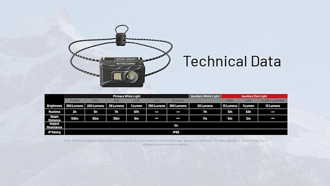 Nitecore NU20 Classic Ultralight Headlamp, 360 Lumen USB-C Rechargeable Lightweight for Backpacking, Camping, Running with Auxilary White and Red Light