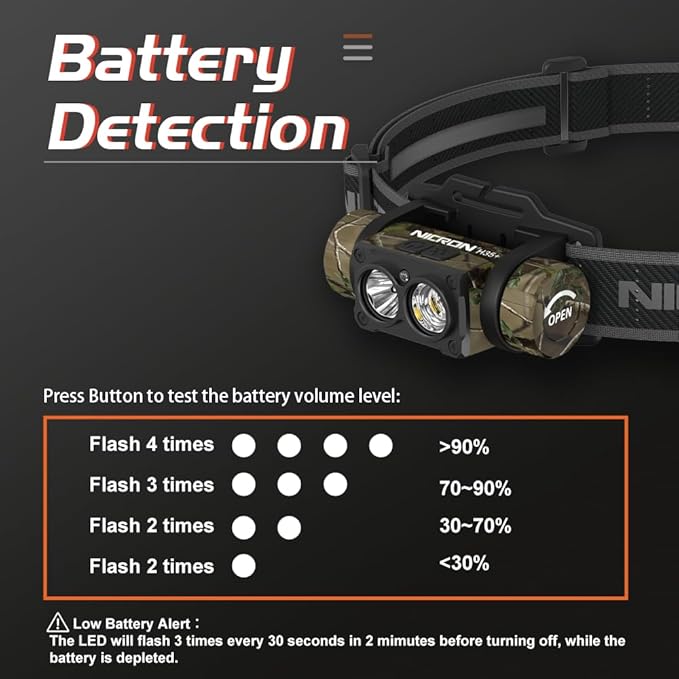 NICRON Rechargeable Headlamp, High Bright 1600 lumens 180° Rotating Aluminum LED Head Lamp with 3 Light Sources 10 Modes Waterproof Head Flashlight H35+ for Camping Hunting Running Fishing (Camo)