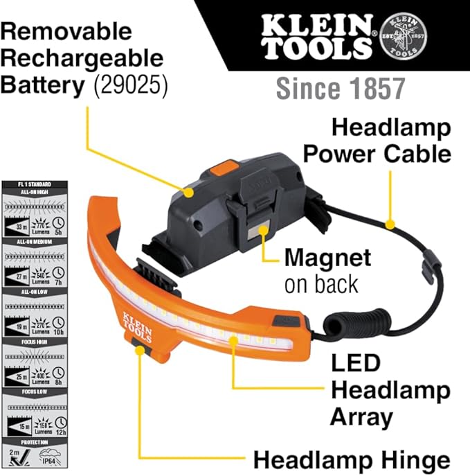 Klein Tools KHH56308 Rechargeable LED Wide-Beam Headlamp for Klein Tools Hard Hats, 770 Lumens, for Work, Battery and Mount Included