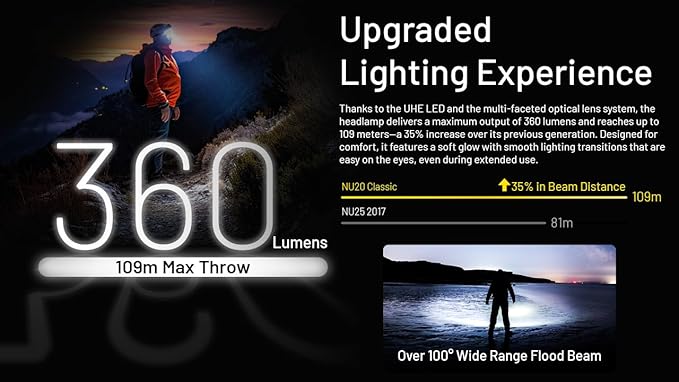 Nitecore NU20 Classic Ultralight Headlamp, 360 Lumen USB-C Rechargeable Lightweight for Backpacking, Camping, Running with Auxilary White and Red Light