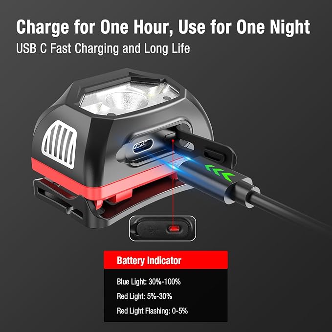 klarus HM1 IPX6 Waterproof Rechargeable Headlamp with Motion Sensor, 70 Hours Long Battery Life, Full Charge in 2.5 Hours, 440 Lumens Consistent Output, Shock and Drop Resistant