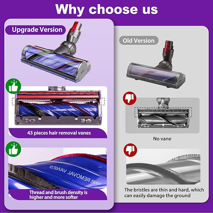 Lemige V8 V11 Vacuum Head Replacement for Dyson V7 V8 V11 V15 Animal V10 Cyclone Cordless Vacuum Cleaner, Upgrade Quick Release Motor-Head Brush Roller