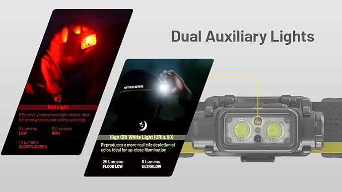 Nitecore NU45 1700 Lumen Headlamp, USB-C Rechargeable Fast Charging, Long Runtime for Camping, Running, or Work, with Auxilary White Reading Light and Red Light
