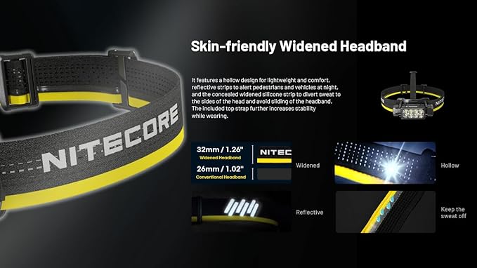 Nitecore HC65 UHE Headlamp, 2000 Lumen Max Heavy Duty Metal, USB-C Rechargeable with White, Red, and Reading Lights for Camping, Hiking, Hunting, and Industrial Works with Organizer (Grey)