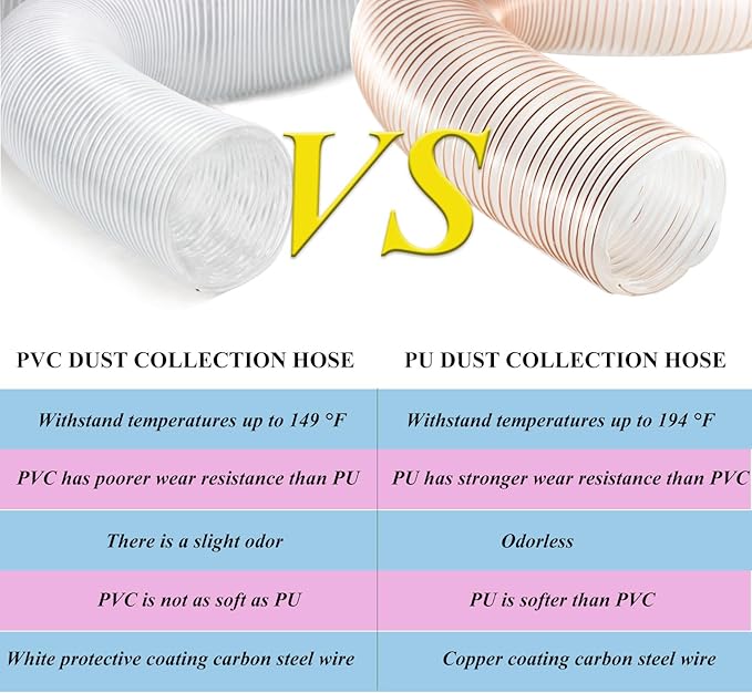 JUYO VONSAN PU Dust Collection Hose 6 inch 30ft Heavy Duty Flex Collector Hose Clear Dust Debris With Clamps (Polyurethane, 6'' X 30ft)