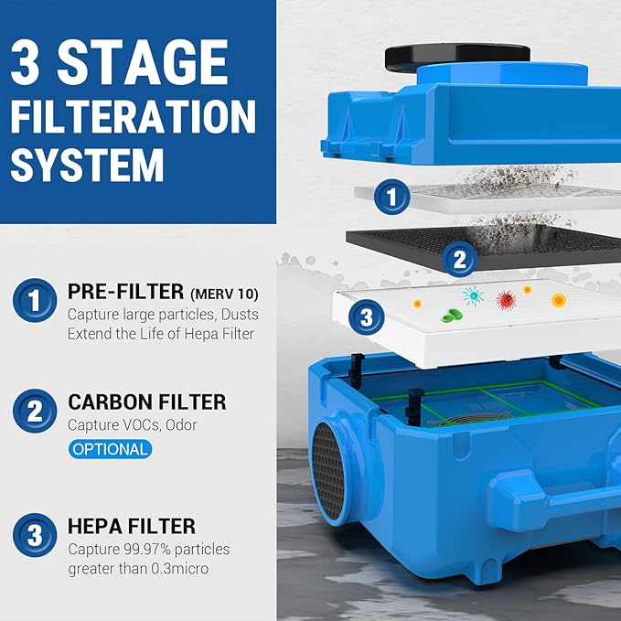 MOUNTO Water Damage Restoration Combo Package Deals (10* AM30LO Air Mover, 2*AF500 Air Scrubber, 2*DH80 LGR Dehumidifier)