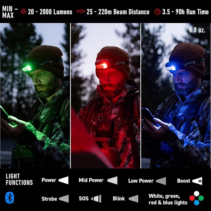 Ledlenser, HF8R CORE RGB, Hands Free, Rechargeable Headlamp, Dust and Water Resistant, 1600 Lumens, Camo