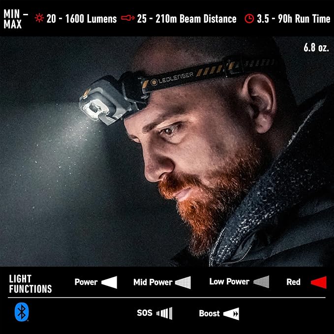 Ledlenser HF8R Work Hands Free, Rechargeable Headlamp, Dust and Water Resistant, 1600 Lumens, Yellow